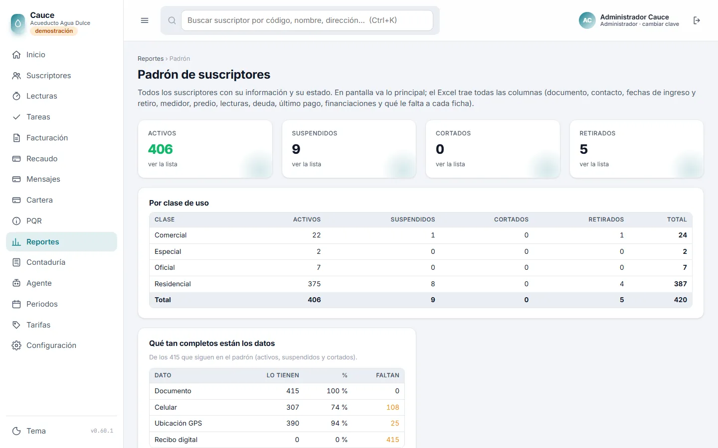 Reporte del padrón de suscriptores